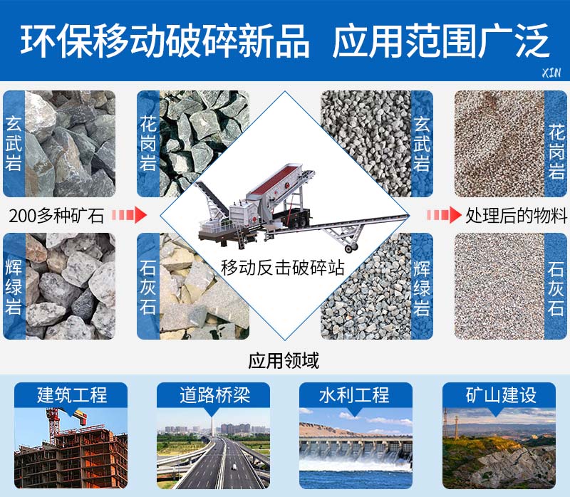 移动反击破碎站破碎物料种类多，应用广泛