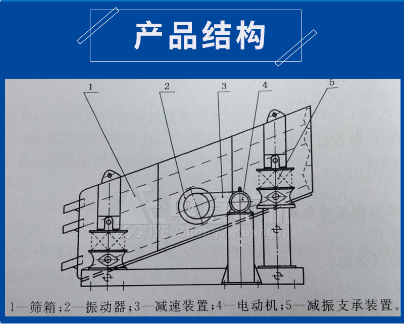 产品结构 产品结构
