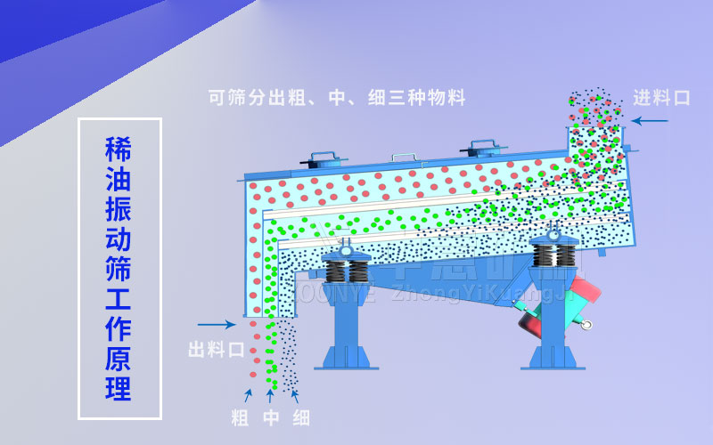 原理 原理