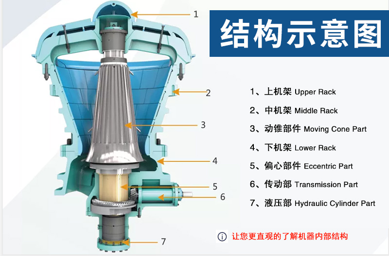 旋回式破碎机结构图