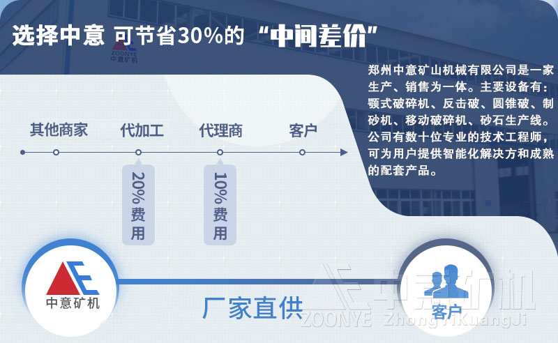 制砂机厂家