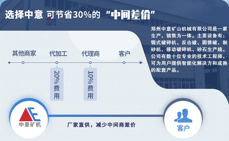 建筑垃圾处理设备厂家