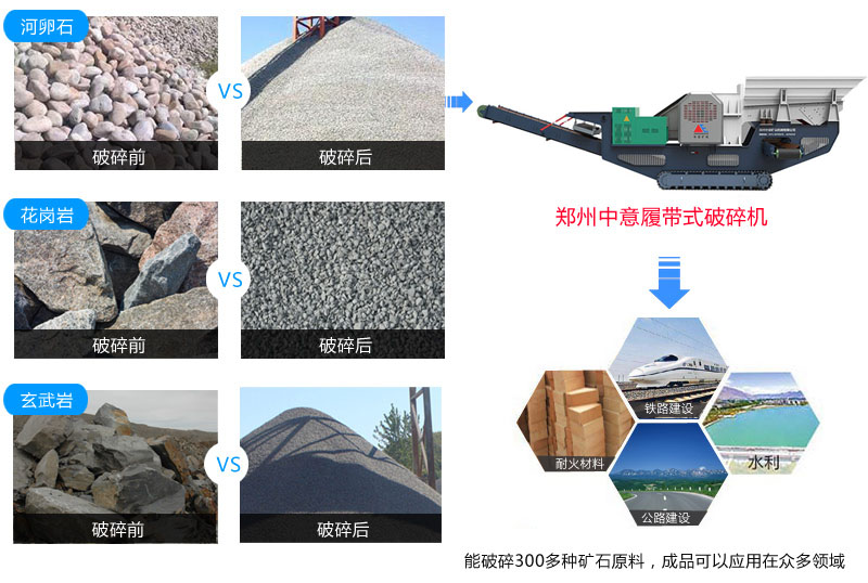 移动打砂机处理上百种物料
