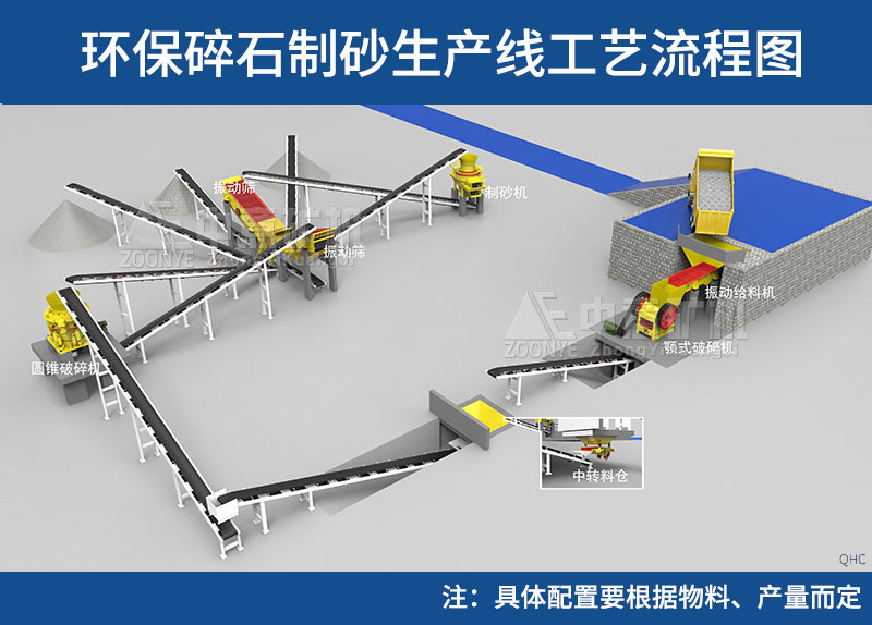 碎石生产线工艺流程图
