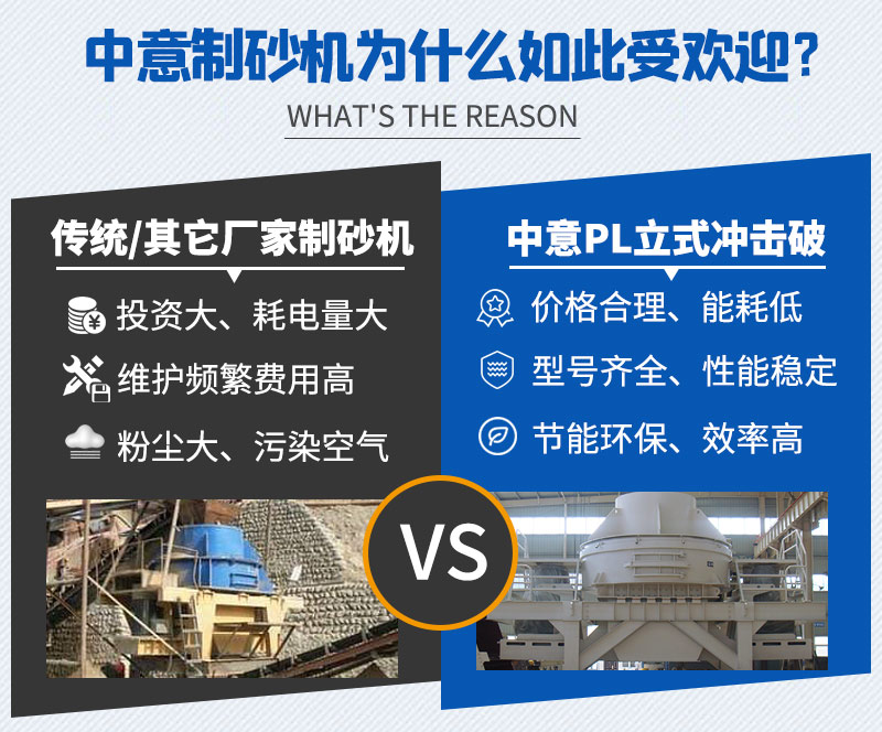 中意制砂机优势