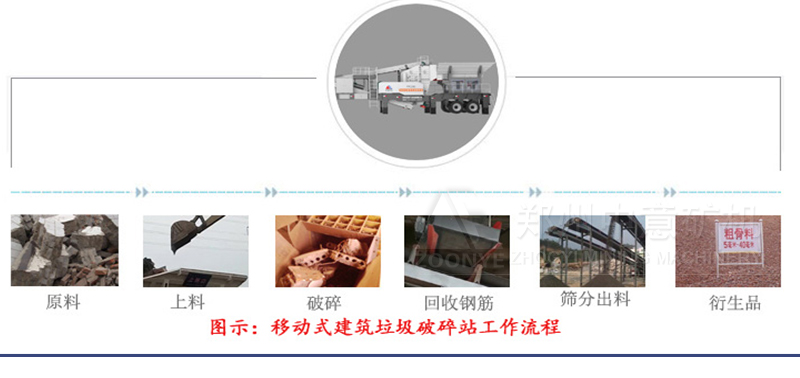 建筑垃圾工艺流程